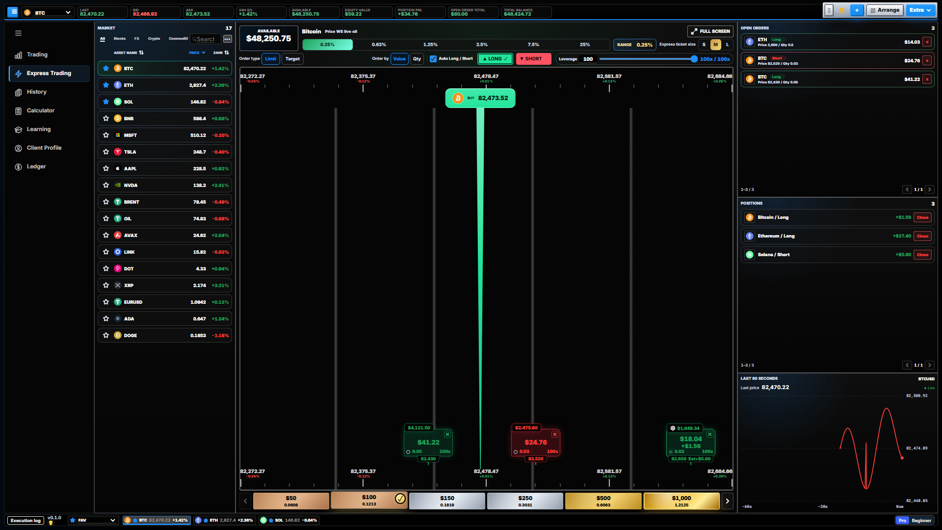 価格水準、注文操作、未約定注文、ポジションを表示するTradingDesktop Express Tradingの指値モード。