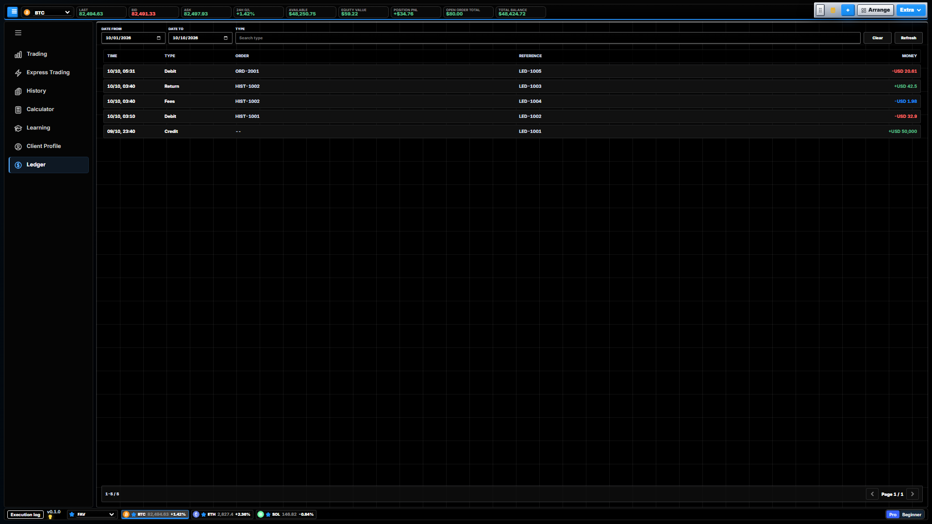 引き落とし、返還、手数料、入金のサンプル記録を表示するTradingDesktopの口座台帳。